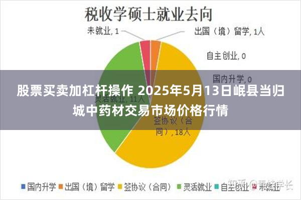 股票买卖加杠杆操作 2025年5月13日岷县当归城中药材交易市场价格行情