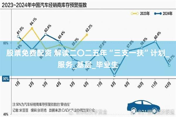 股票免费配资 解读二〇二五年“三支一扶”计划_服务_基层_毕业生