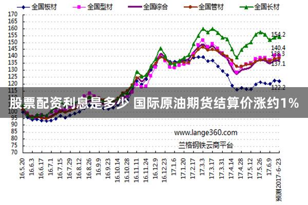 股票配资利息是多少 国际原油期货结算价涨约1%