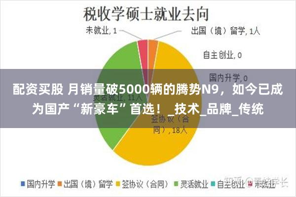 配资买股 月销量破5000辆的腾势N9，如今已成为国产“新豪车”首选！_技术_品牌_传统