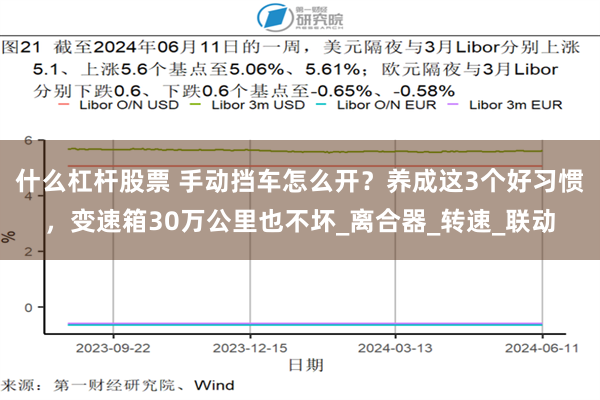 什么杠杆股票 手动挡车怎么开？养成这3个好习惯，变速箱30万公里也不坏_离合器_转速_联动