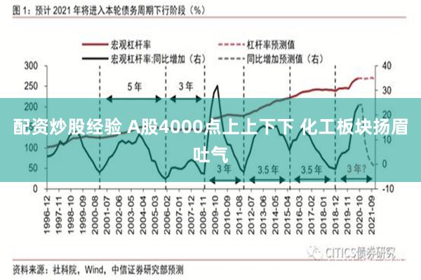 配资炒股经验 A股4000点上上下下 化工板块扬眉吐气
